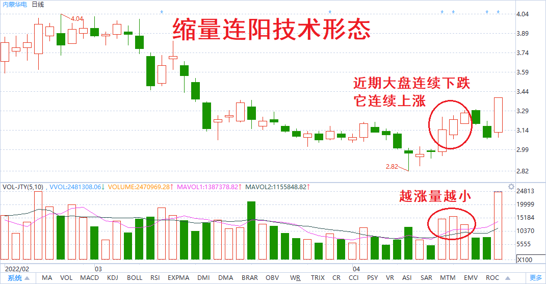 A股持续下跌散户如何应对？策略与方法才是散户需要的