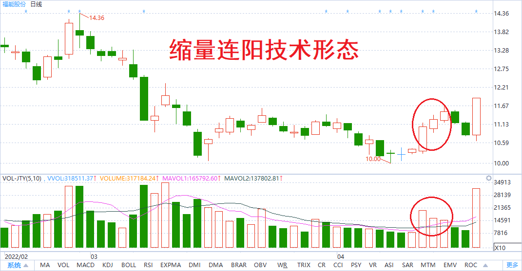 A股持续下跌散户如何应对？策略与方法才是散户需要的