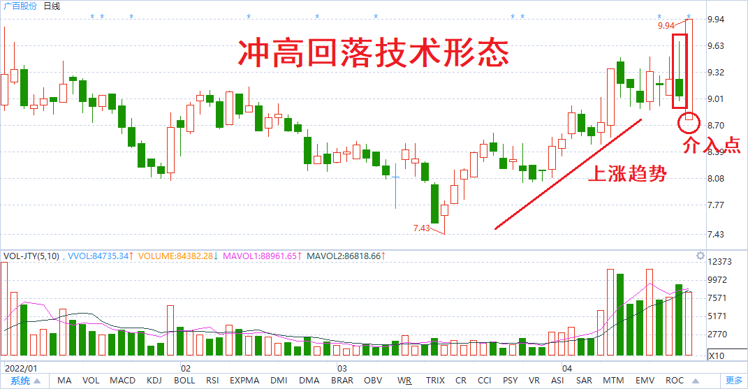 A股持续下跌散户如何应对？策略与方法才是散户需要的