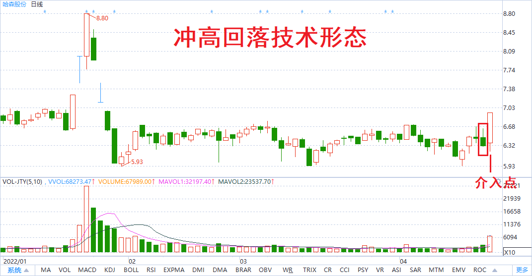 A股持续下跌散户如何应对？策略与方法才是散户需要的