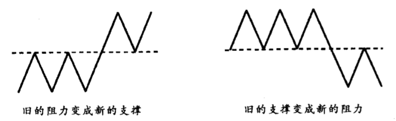 K线技术基础知识一
