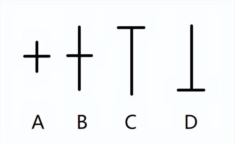 K线技术基础知识四