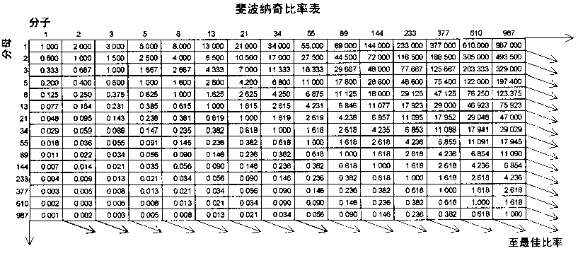 黄金比率点