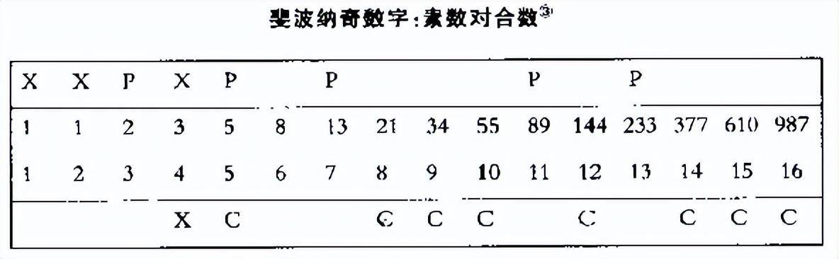 黄金比率点