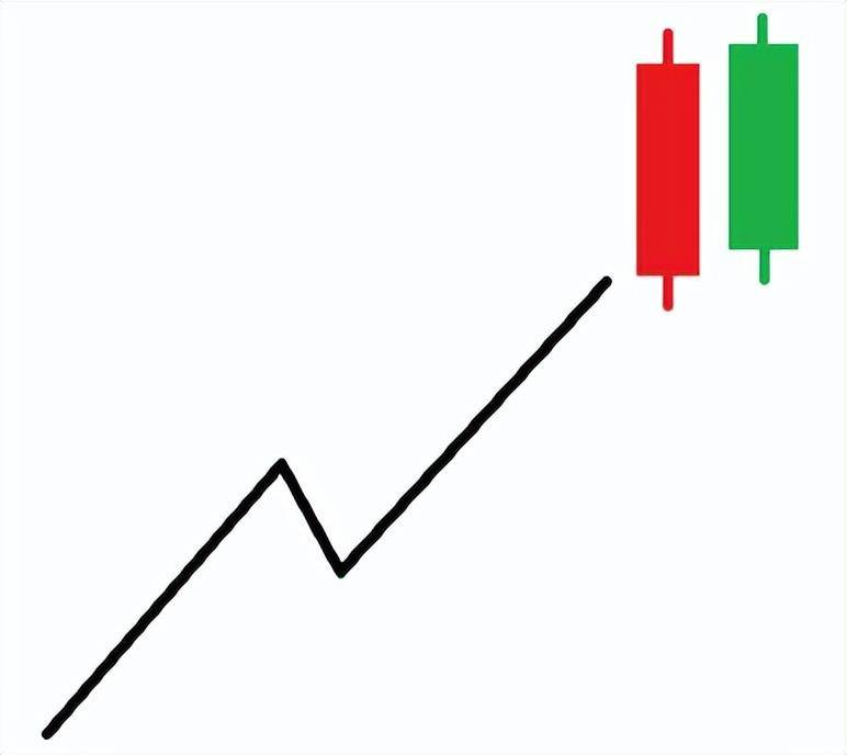 K线技术基础知识六
