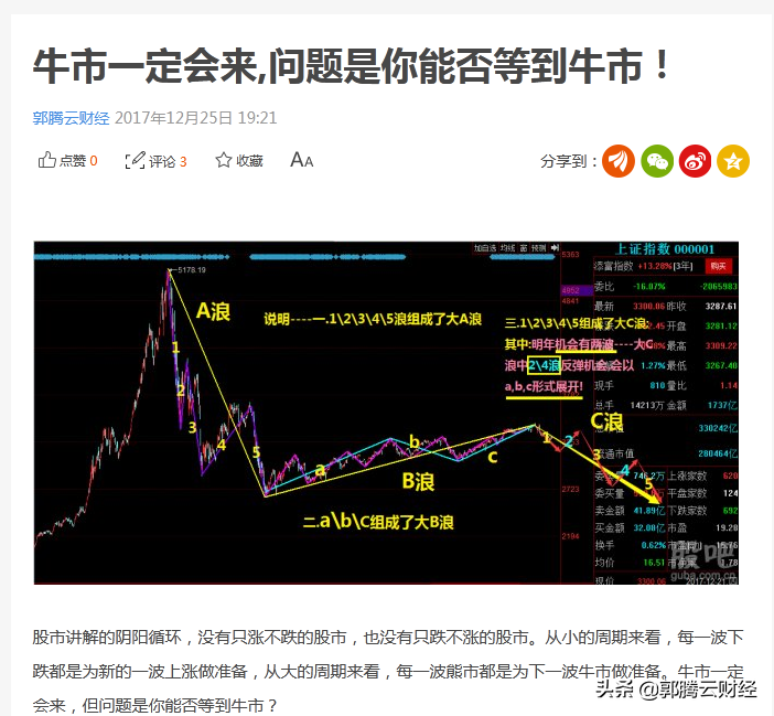 波浪理论的核心究竟是什么?