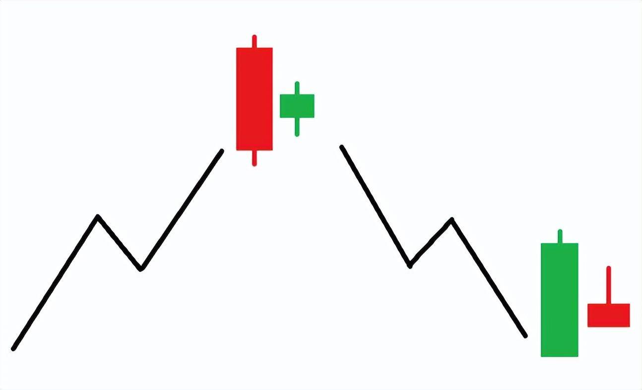 K线技术基础知识八
