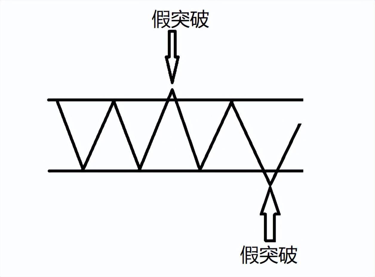 趋势线假突破的对比与应用K线扩展二