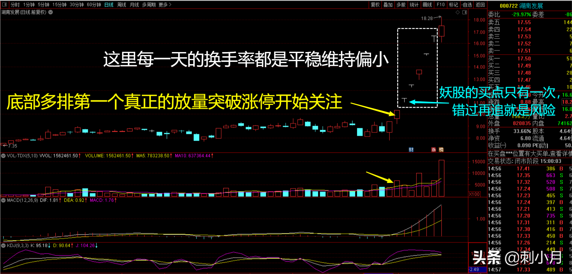 抓妖核心指标之一换手率