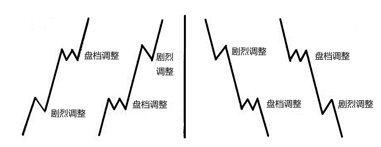交替原则在波浪理论中的要点波浪5