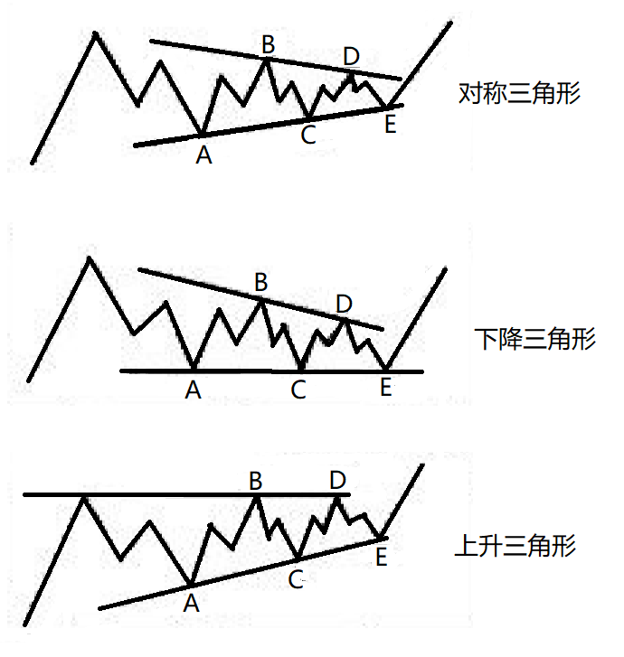 三角形调整浪的运行规律波浪9