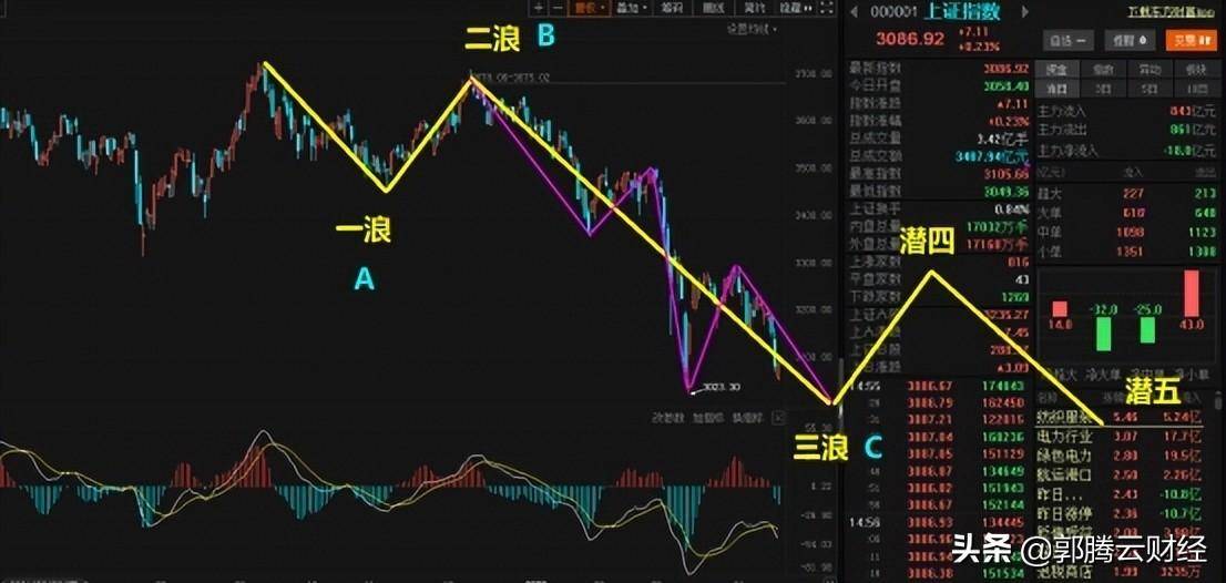中国股市牛市一定会来问题是你能否等得到牛市