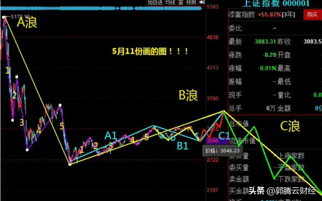 中国股市牛市一定会来问题是你能否等得到牛市