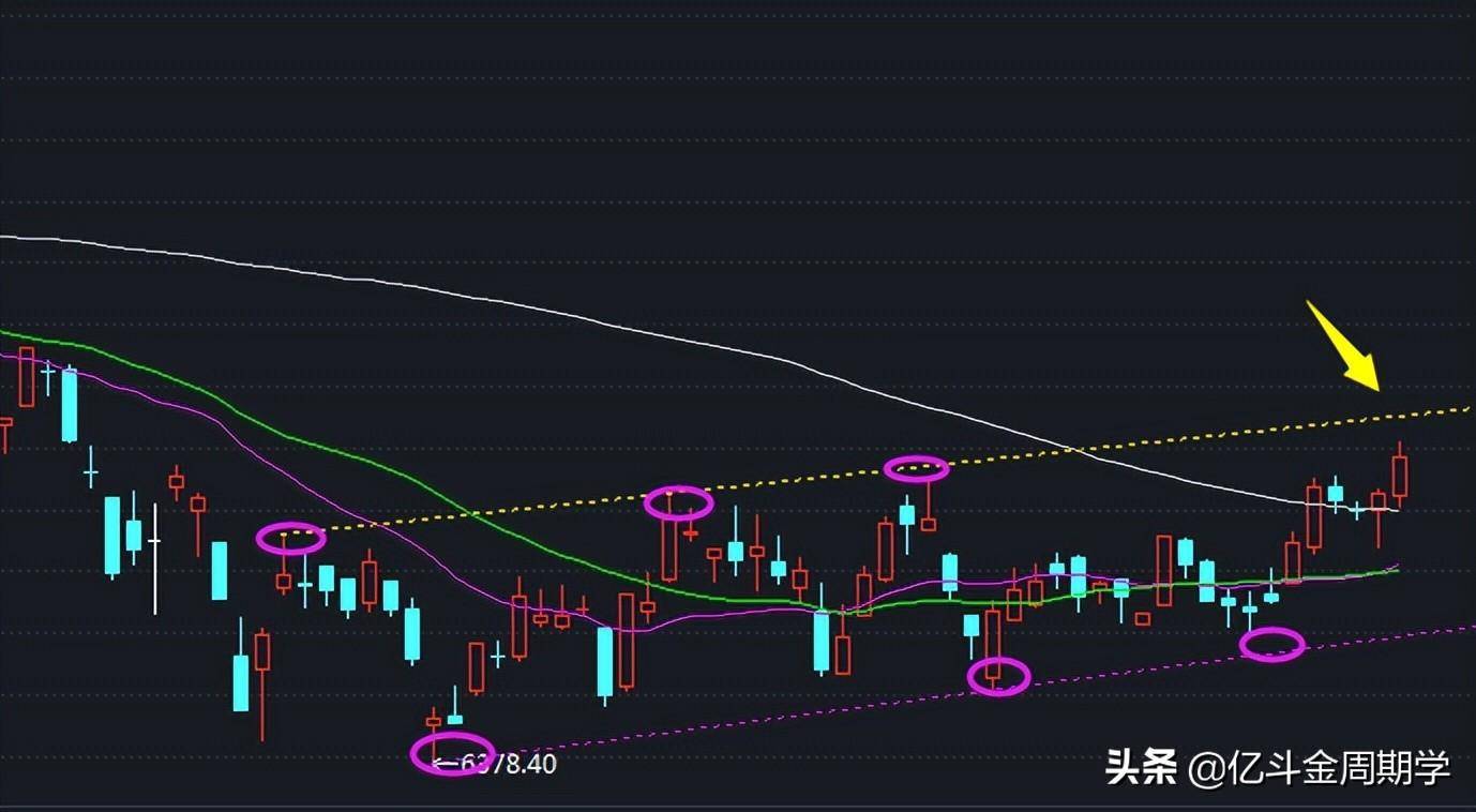 逼近阻力区域长阴线会否来临?