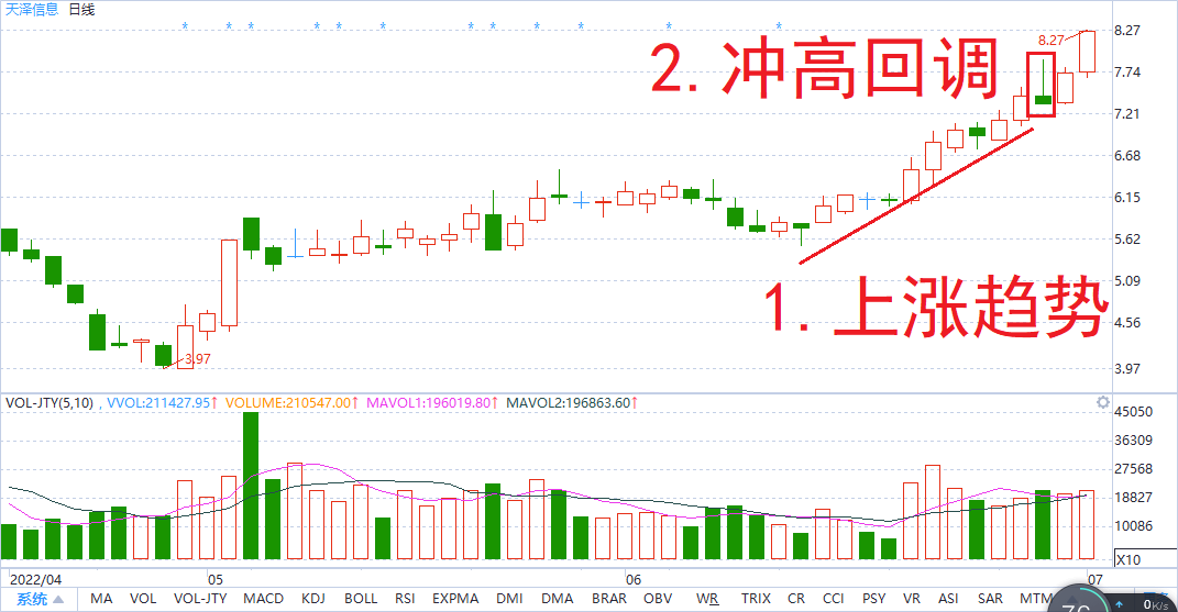 技术形态选股拉升暂停买入法经典案例建议收藏