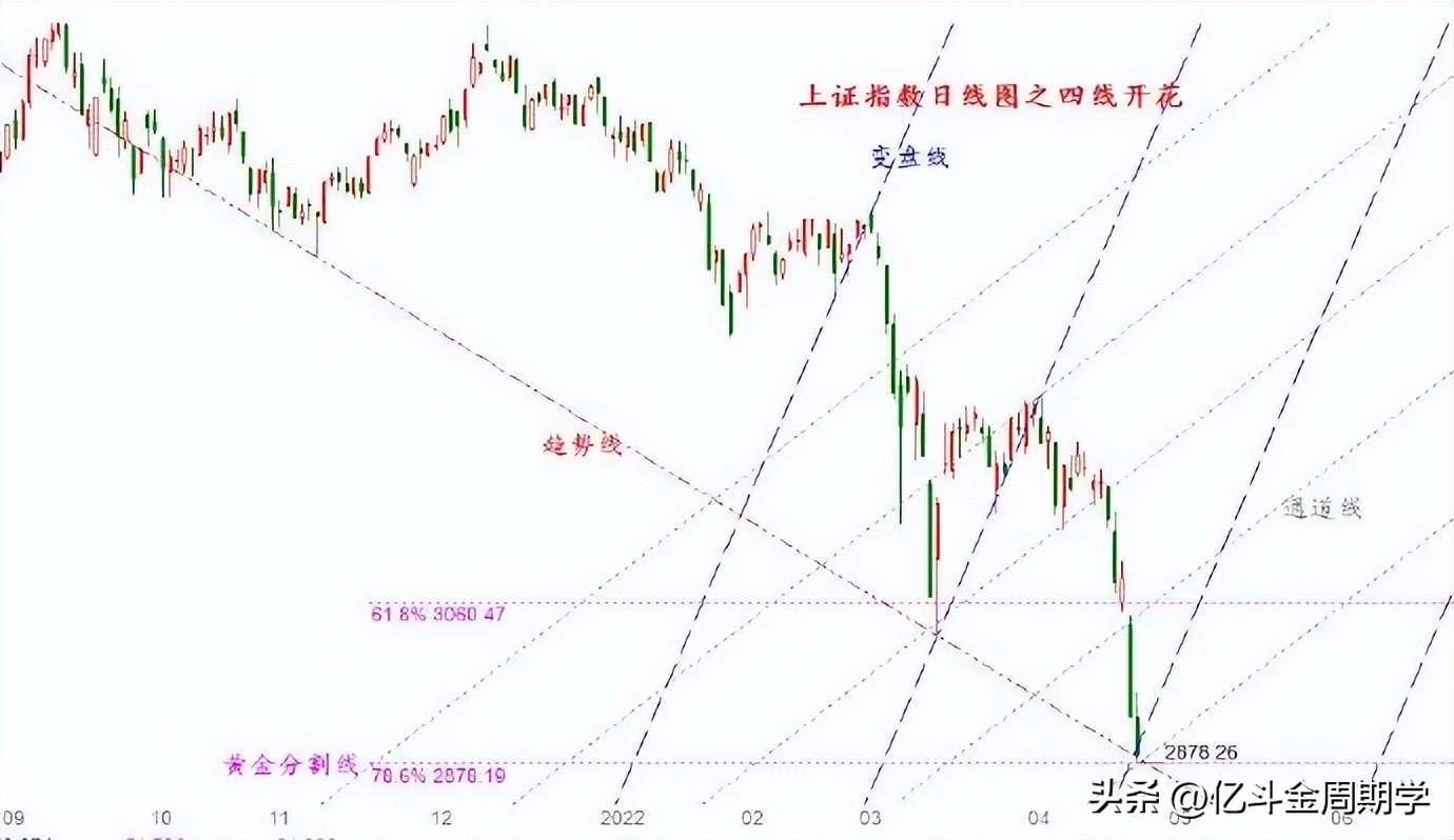 干抄底