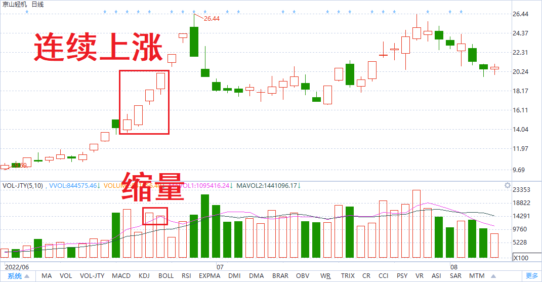 短线选股思路实操案例总结绝对干货