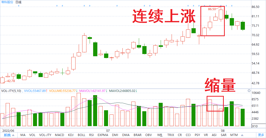 短线选股思路实操案例总结绝对干货
