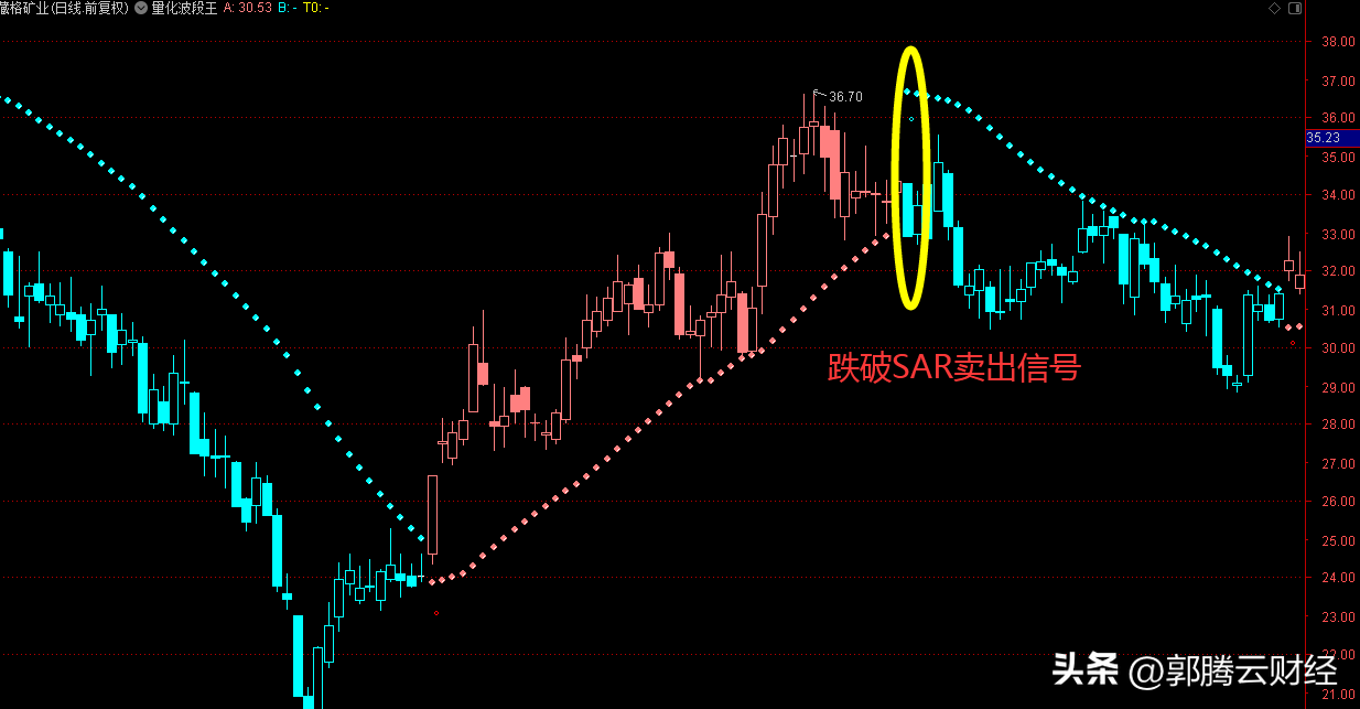 量化波段王指标使用技巧