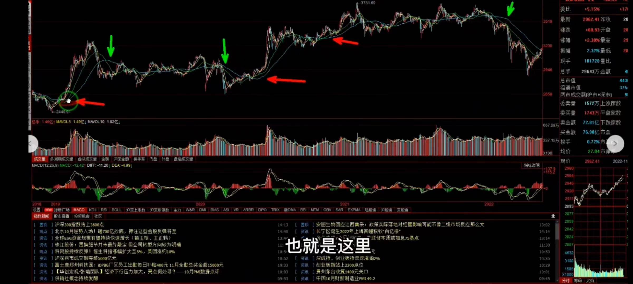 均线战法四之六十日均线的运用