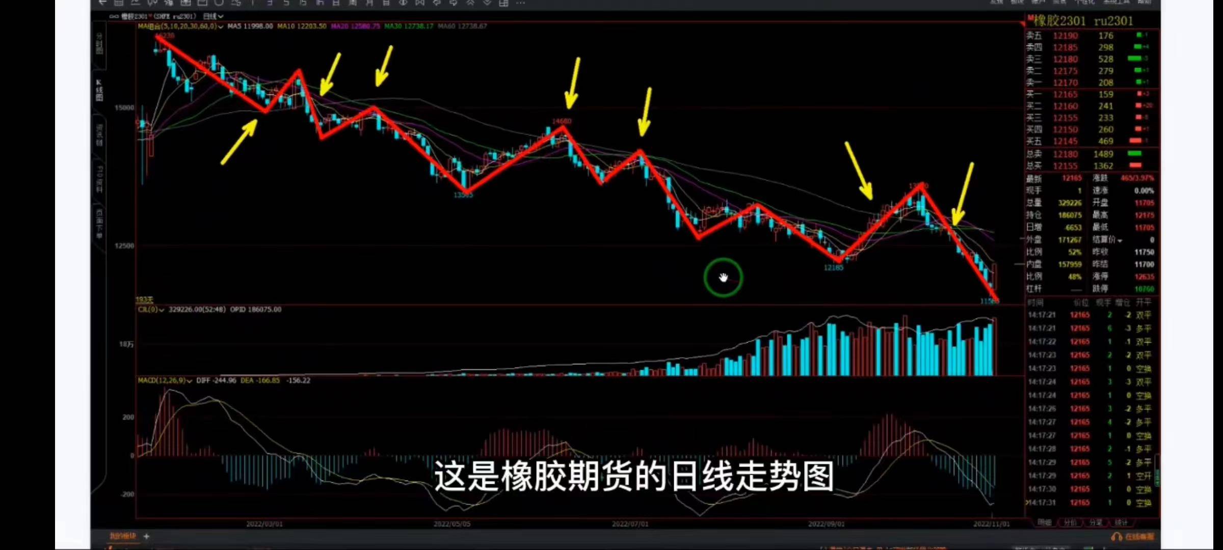 均线战法四之六十日均线的运用