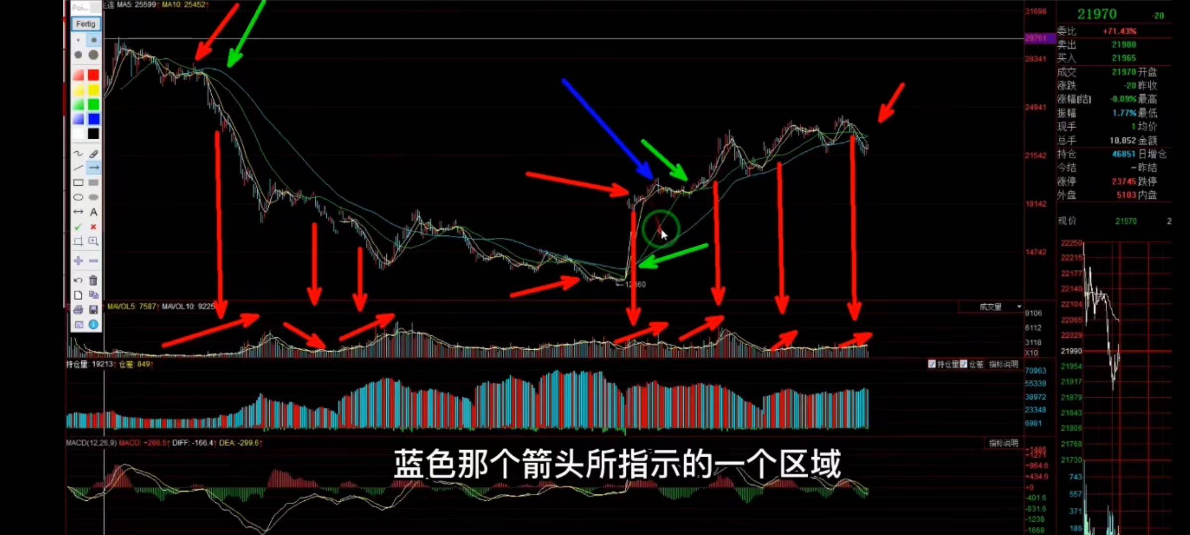均线战法五最佳买点和卖点