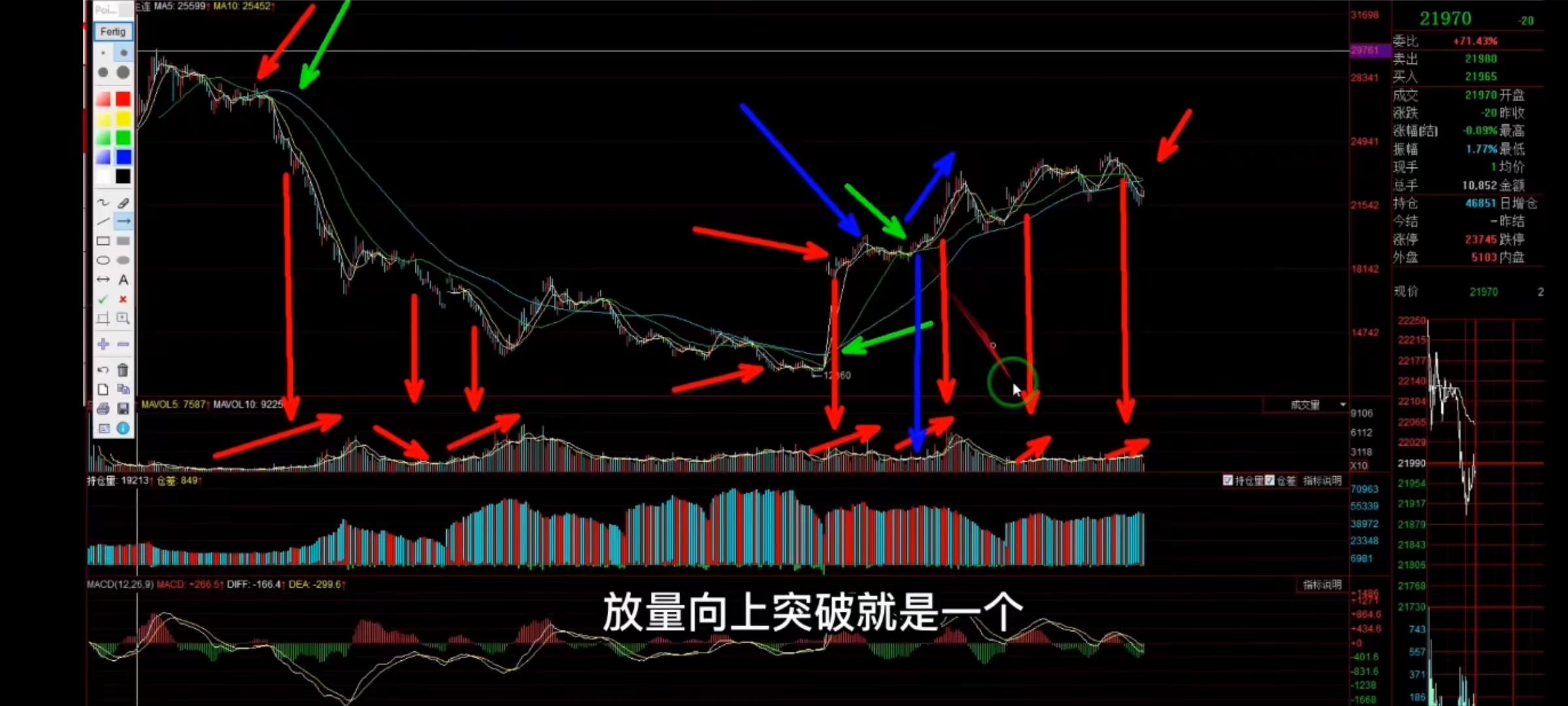 均线战法五最佳买点和卖点