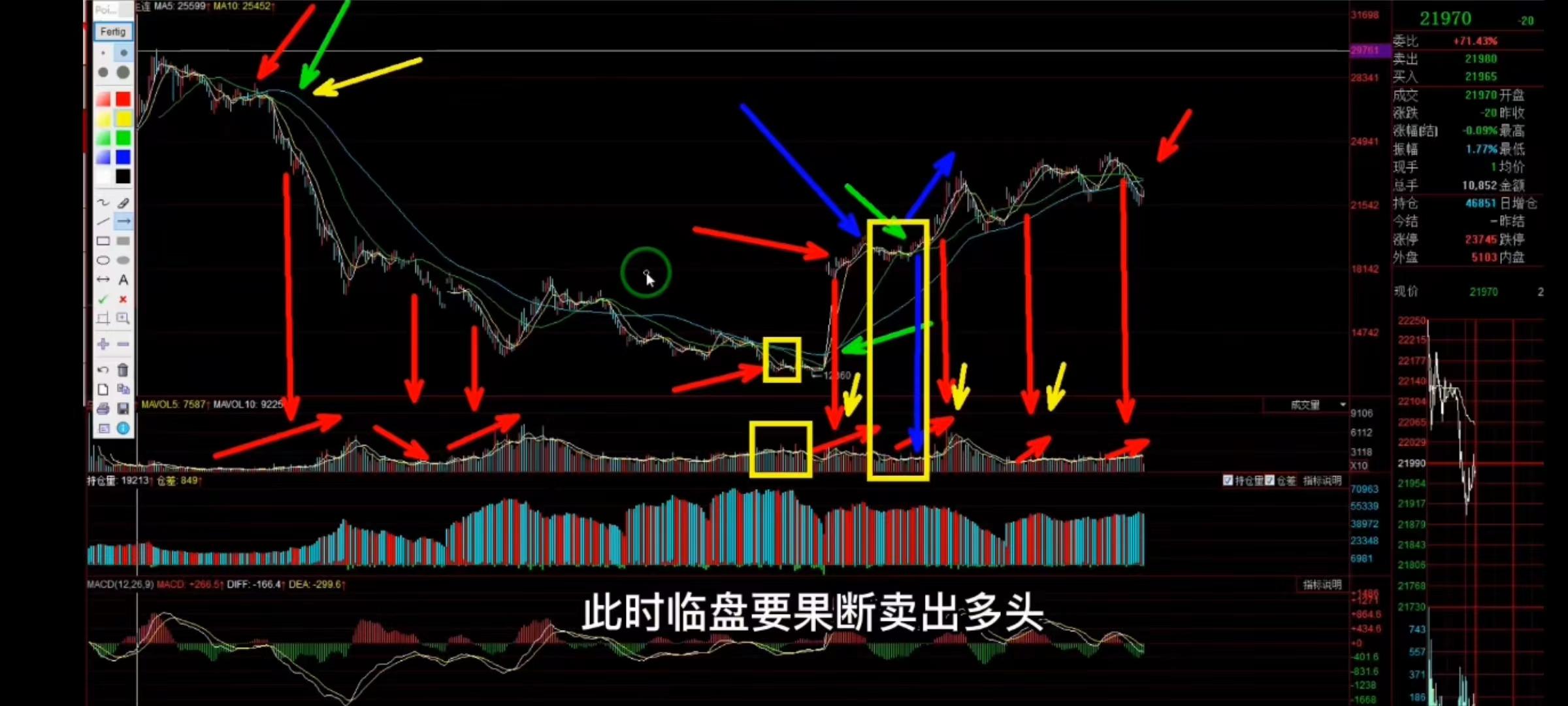 均线战法五最佳买点和卖点