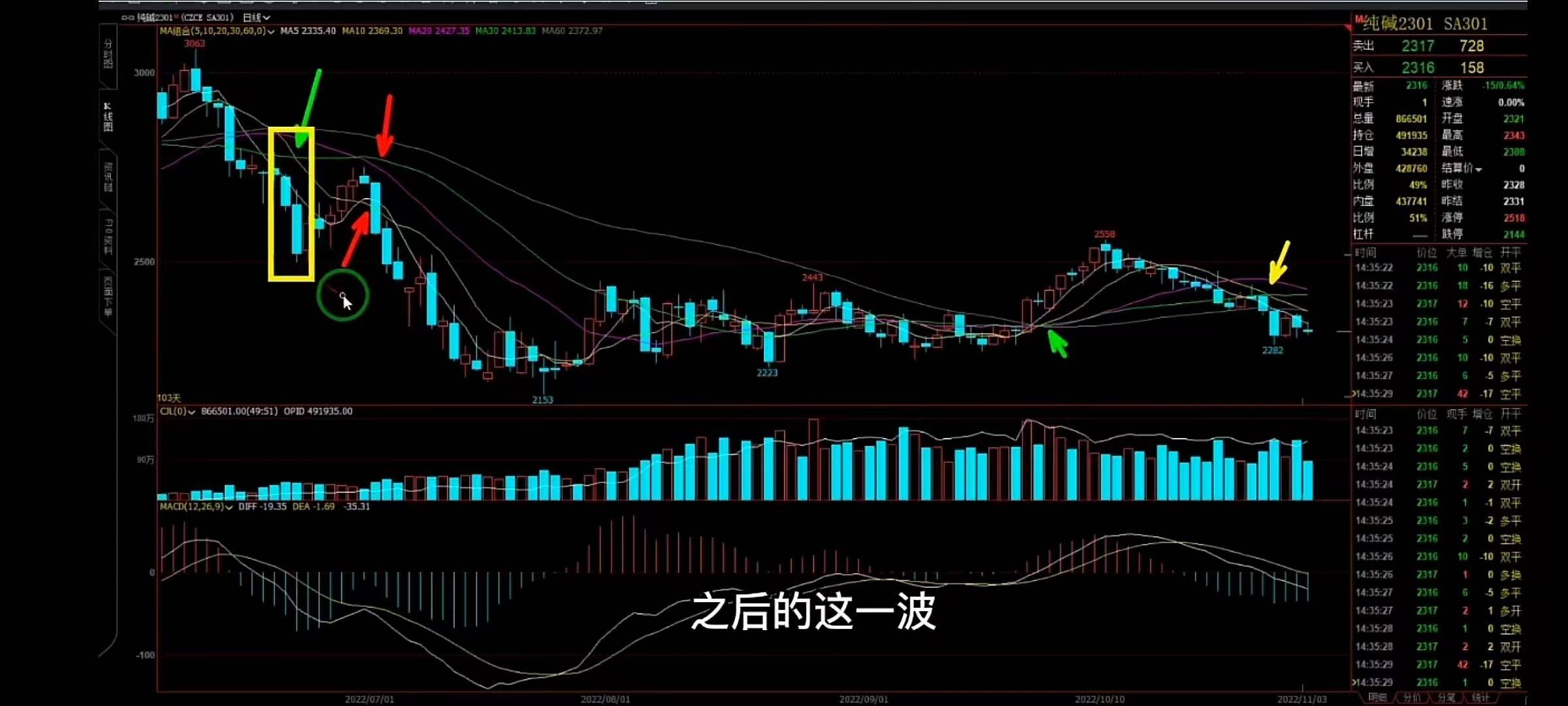 均线战法六终结篇划重点