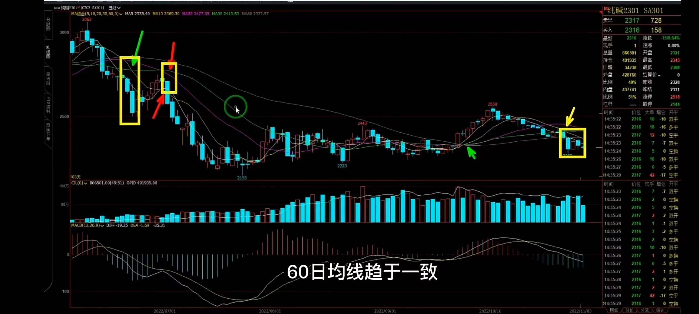 均线战法六终结篇划重点