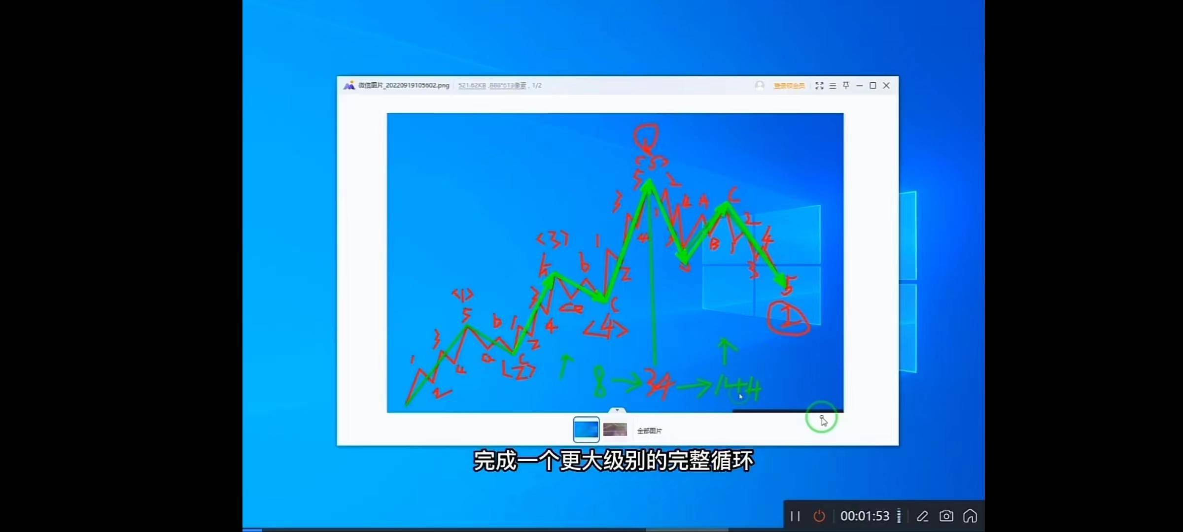 波浪理论二三十四浪的详细图解