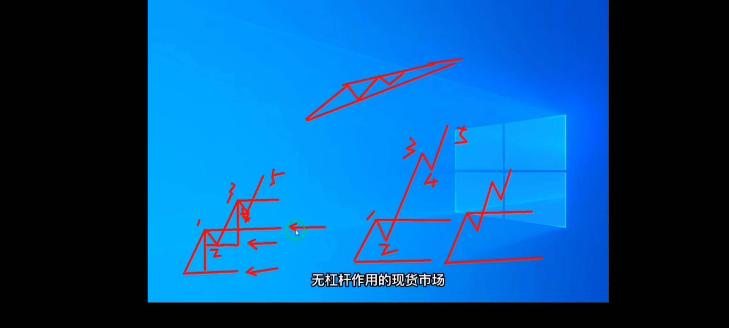 波浪理论一三之延伸浪
