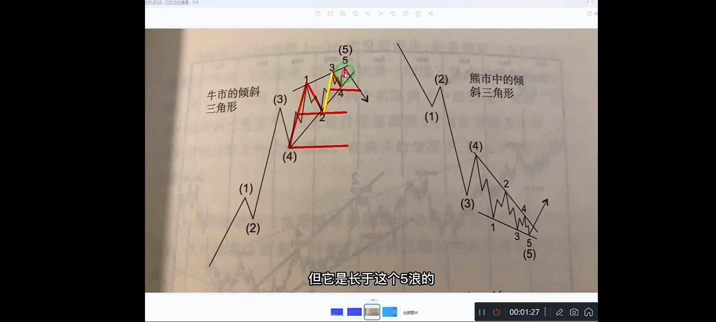 波浪理论一四之倾斜三角形