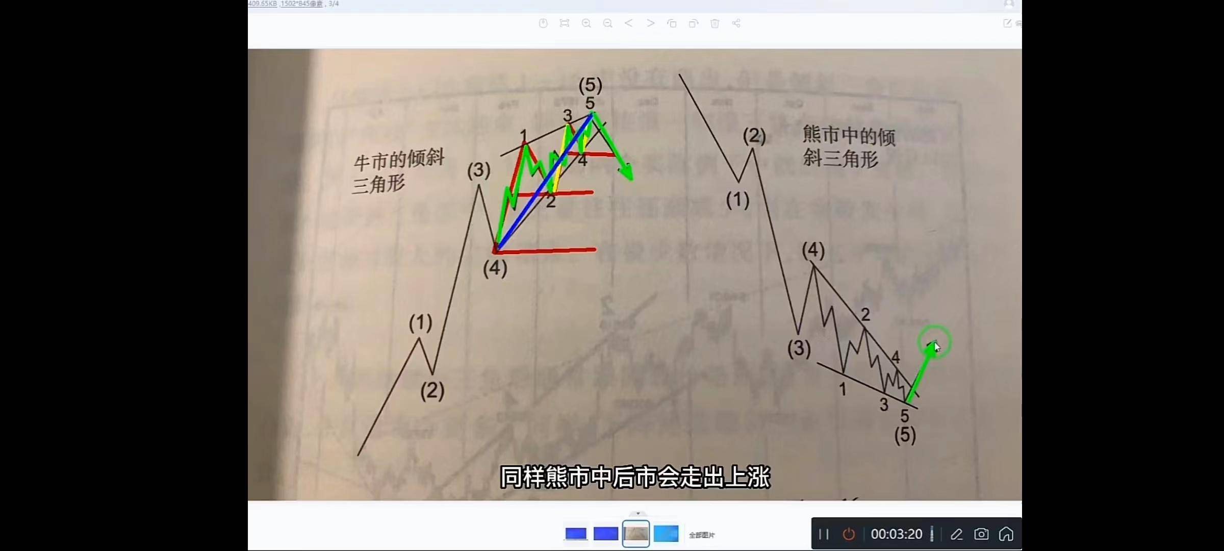 波浪理论一四之倾斜三角形