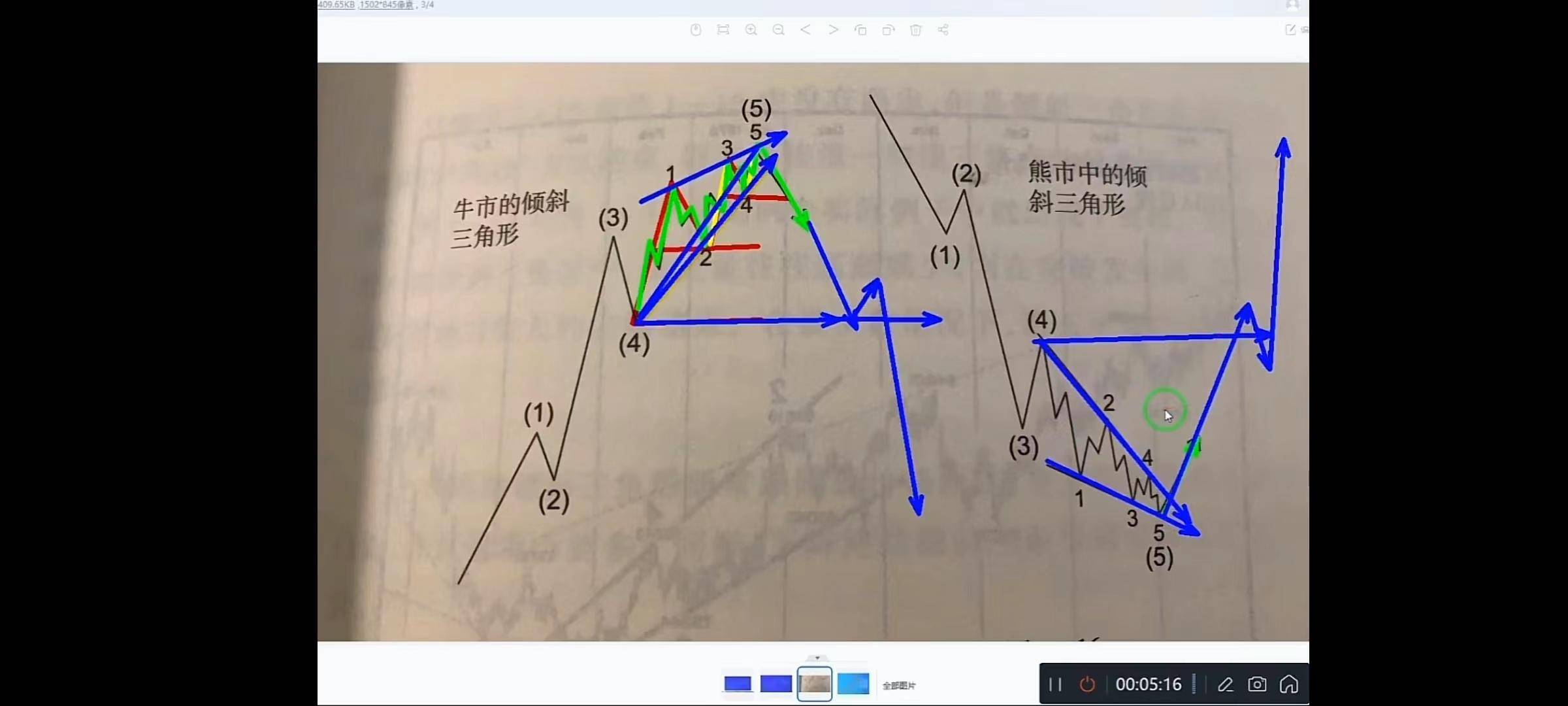 波浪理论一四之倾斜三角形