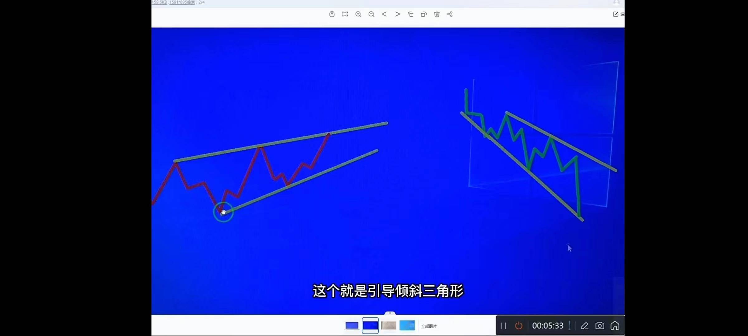 波浪理论一四之倾斜三角形