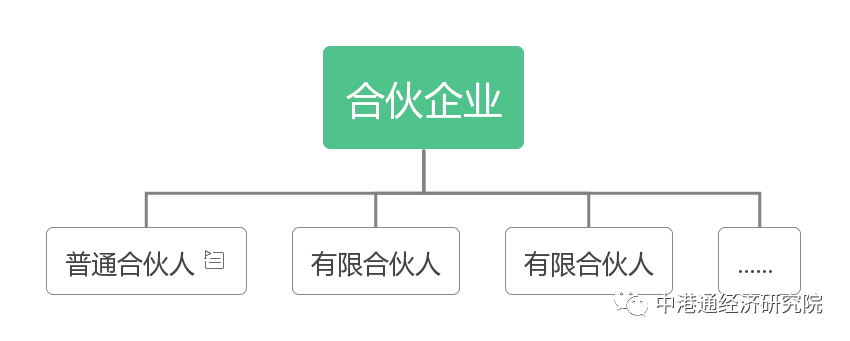 股权设计利润翻倍的新思路你知道吗？