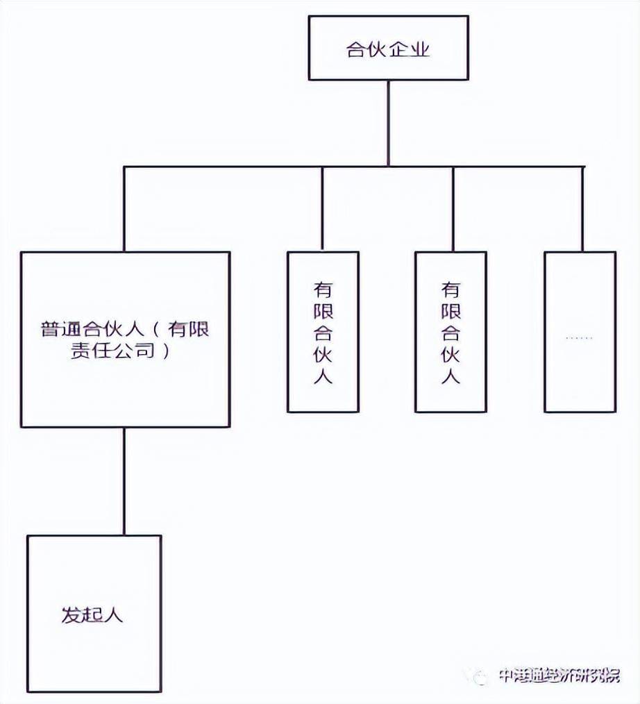 股权设计利润翻倍的新思路你知道吗？