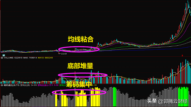筹码擒龙诀指标运用讲解！