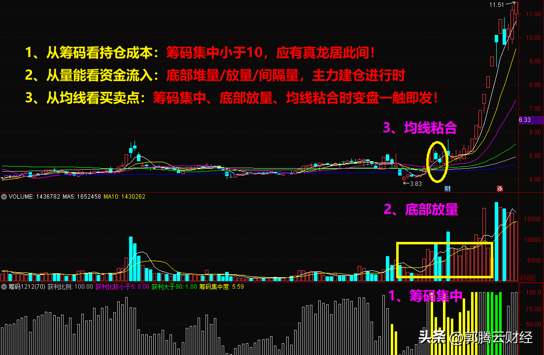 筹码擒龙诀指标运用讲解！