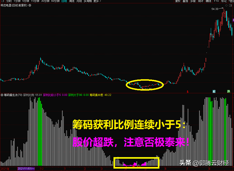 筹码擒龙诀指标运用讲解！