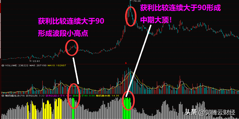 筹码擒龙诀指标运用讲解！