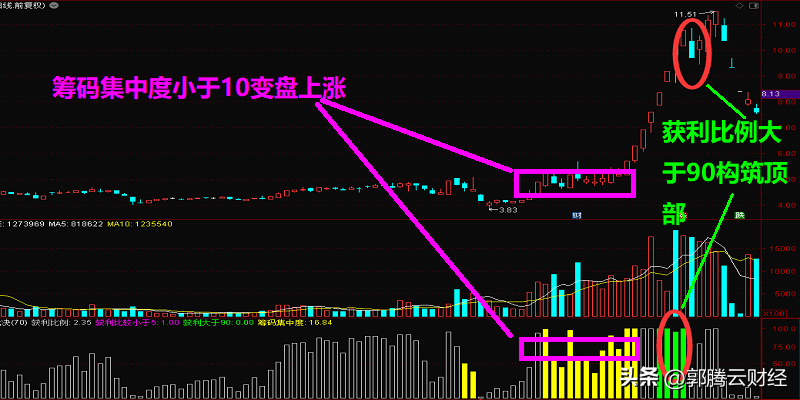 筹码擒龙诀指标运用讲解！