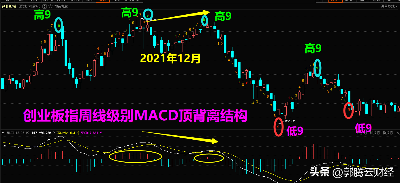 什么是MACD量化顶底背离？MACD量化背离选股器重磅来袭！