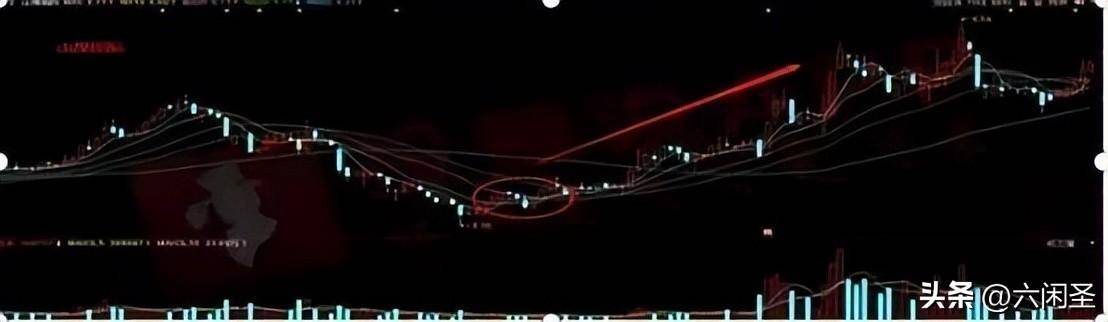 均线金三角形态_辅助选股确定买点