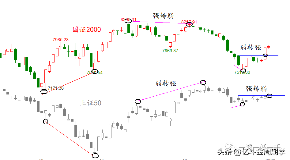 短线有变数调整要来了