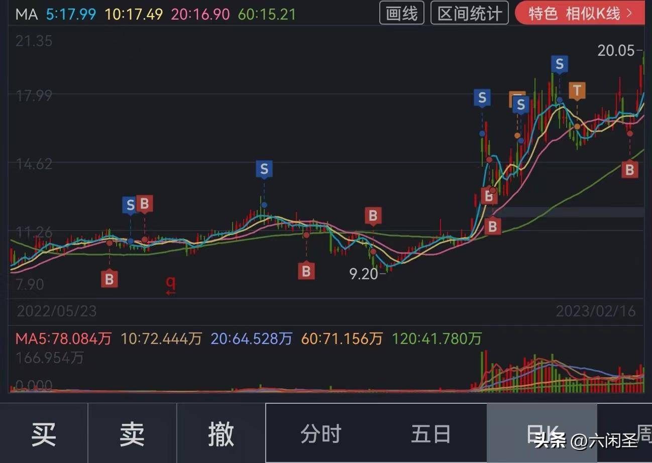 谈股论金小白散户成长实战篇