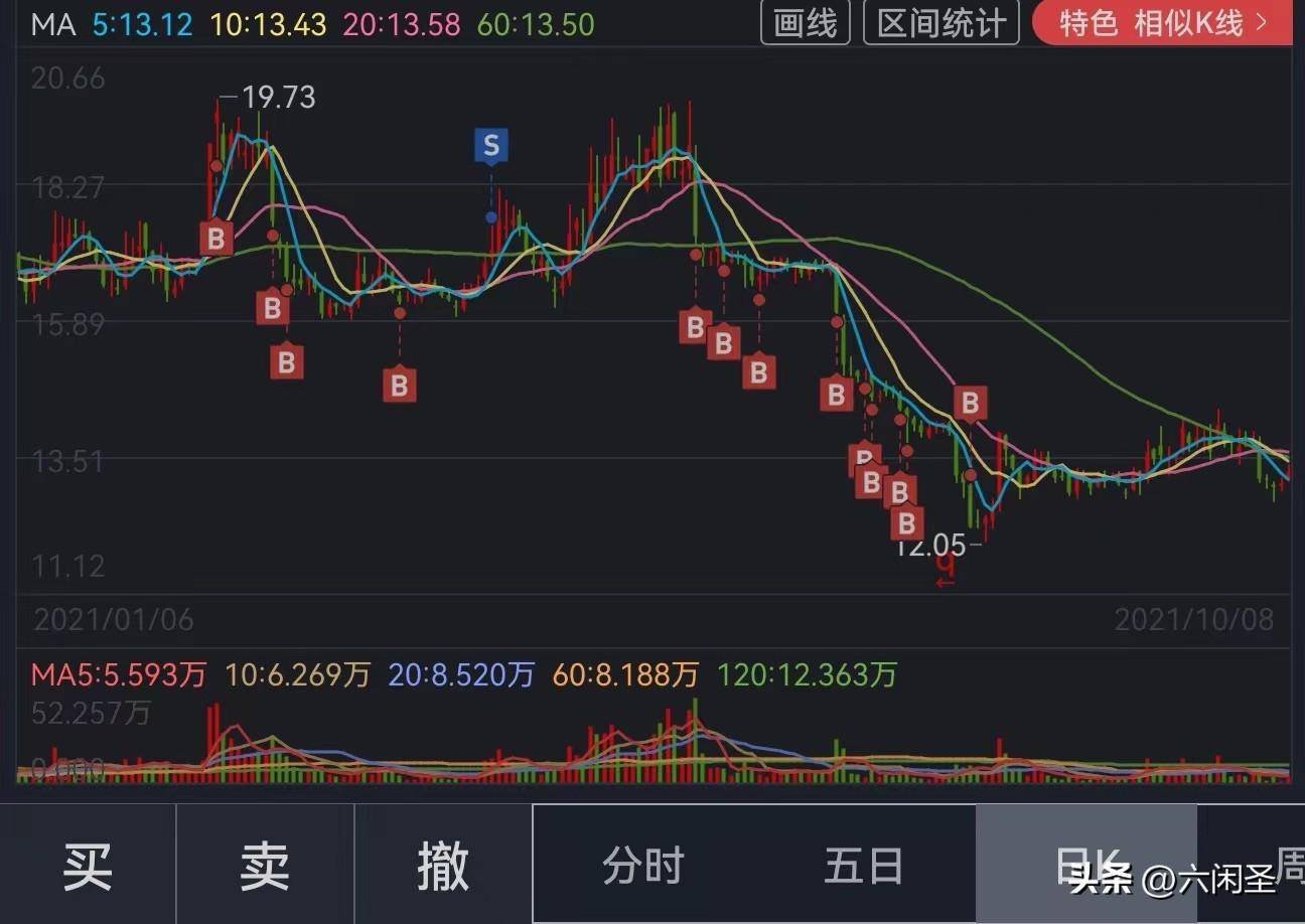 谈股论金小白散户成长实战篇