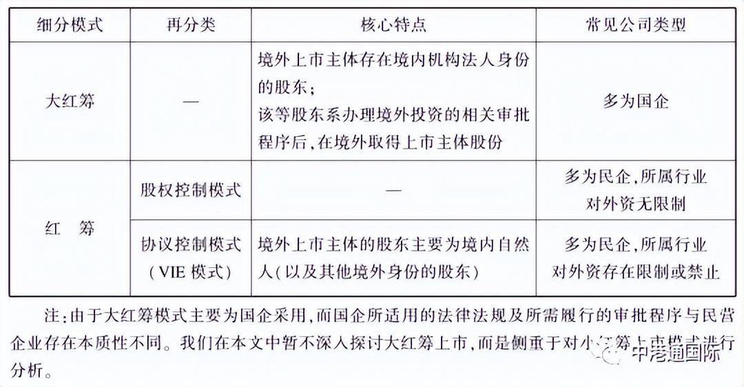 企业上市的快速车道究竟是什么？