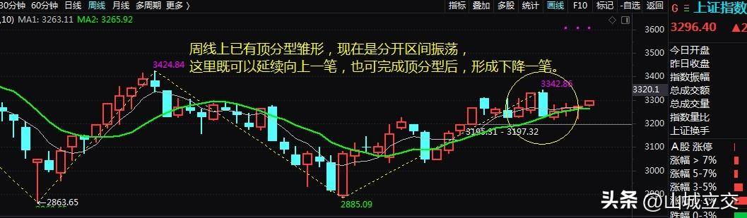 分型的相关概念